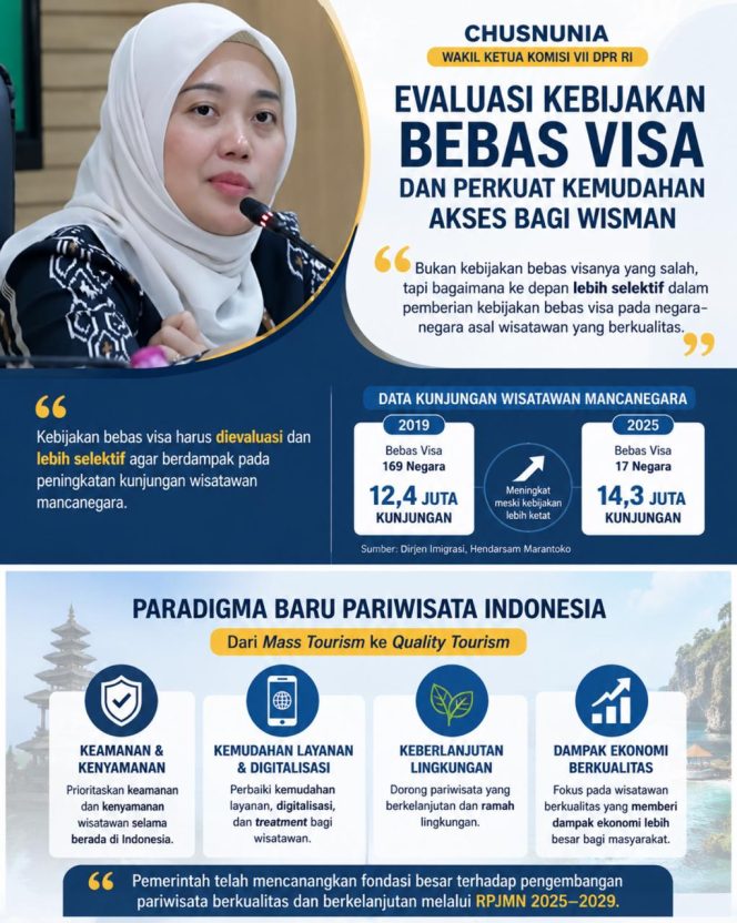 
					Chusnunia : Evaluasi Kebijakan Bebas Visa dan Perkuat Kemudahan Akses Bagi Wisman
